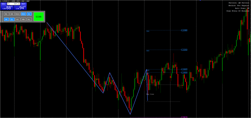 Quasimodo Pattern Indicator FREE Download ForexCracked.com