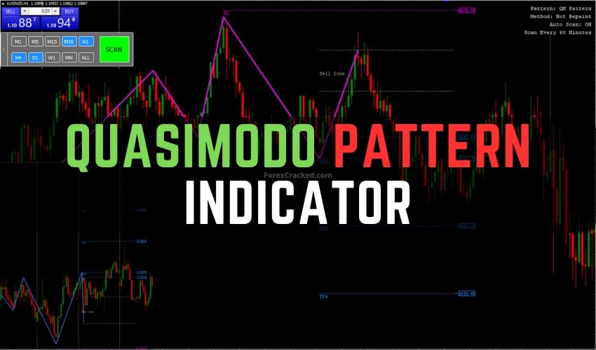 Quasimodo Pattern Indicator FREE Download ForexCracked.com