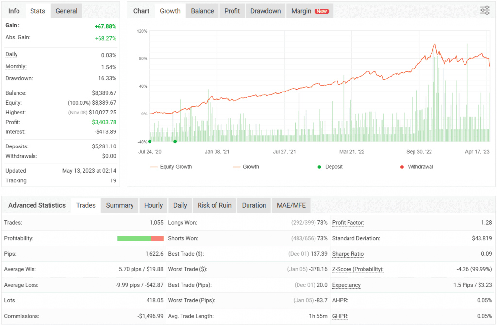 Silent Falcon EA FREE Download ForexCracked.com