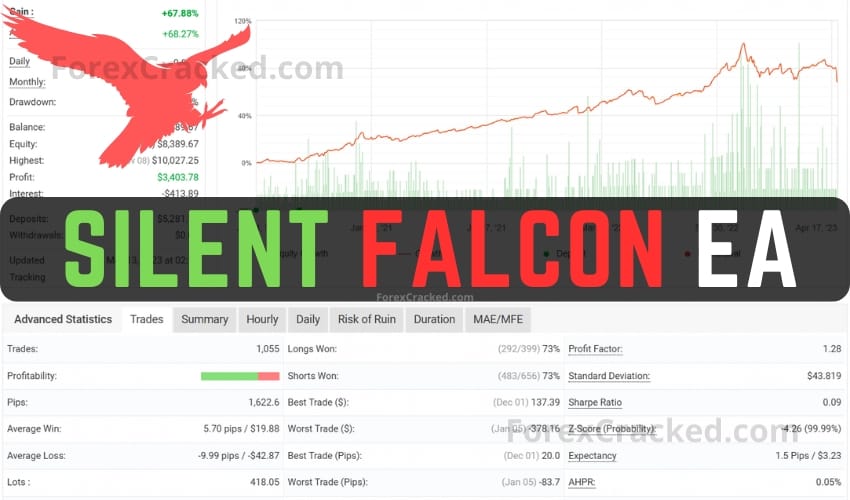 Silent Falcon EA FREE Download ForexCracked.com