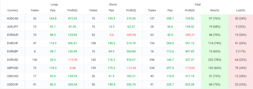 Silent Falcon Robot FREE Download ForexCracked.com