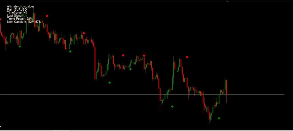 Ultimate Pro Scalper forex Indicator