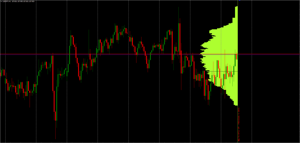 Volume Profile Indicator FREE Download ForexCracked.com