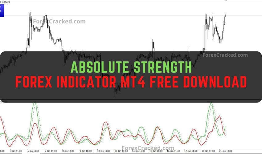 forexcracked.com Absolute Strength Forex Indicator MT4 Free Download