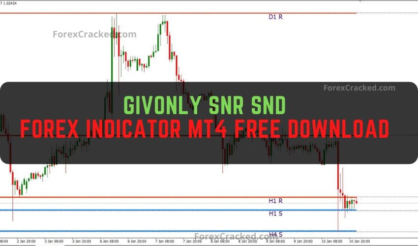 forexcracked.com Givonly SnR SnD Forex Indicator MT4 Free Download