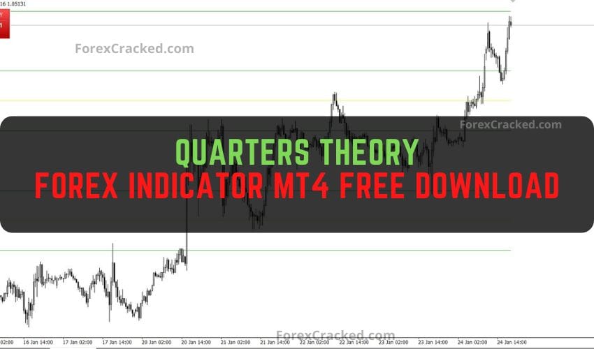 forexcracked.com Quarters Theory Forex Indicator MT4 Free Download