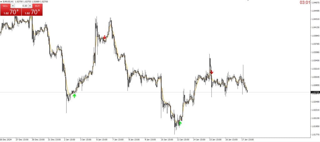 top Forex Reversal Indicator