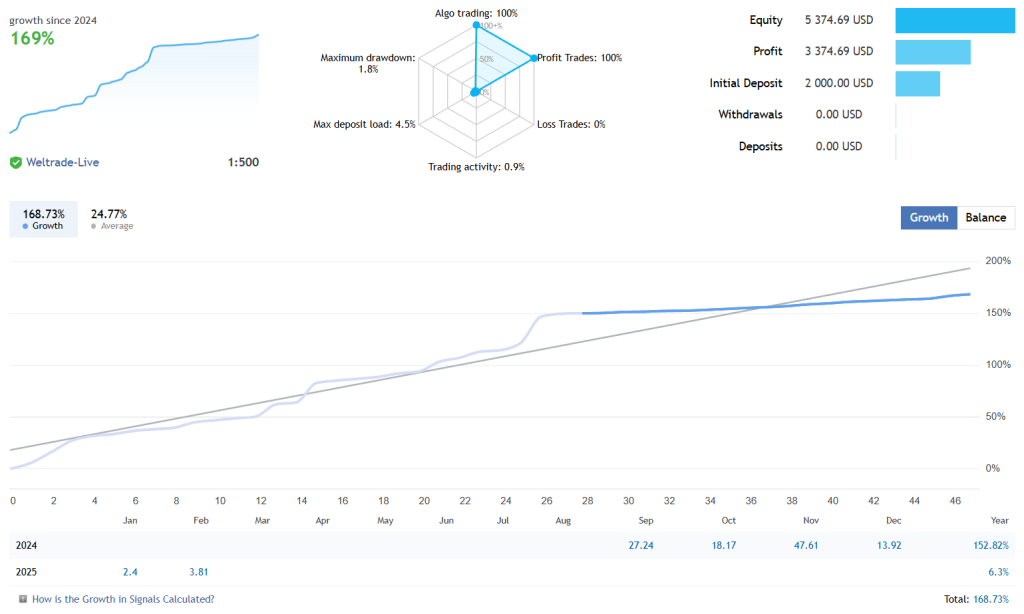 AI Gold Scalping EA FREE Download ForexCracked.com