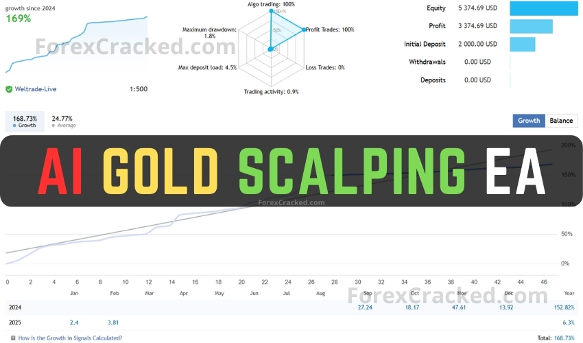 AI Gold Scalping EA FREE Download ForexCracked.com