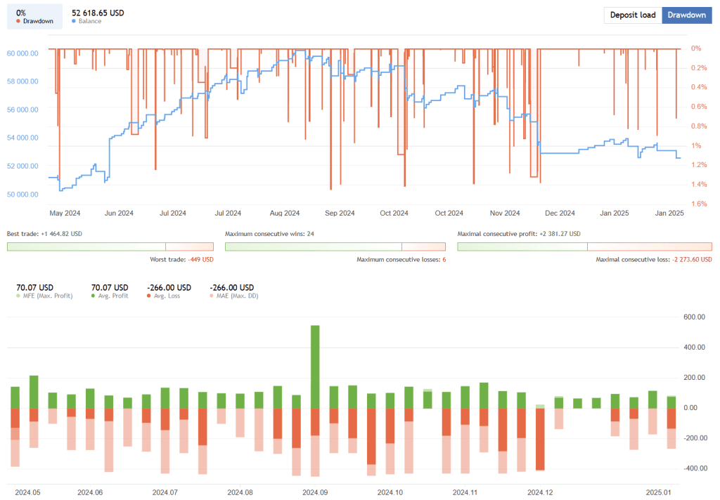 Algo Trading EA FREE Download ForexCracked.com