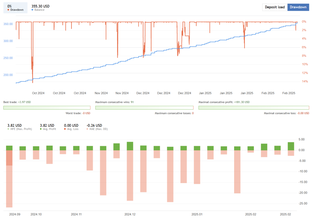 Aura EA FREE Download ForexCracked.com