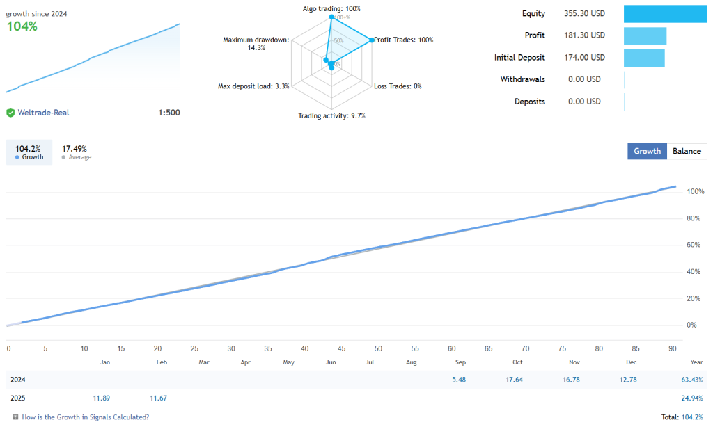 Aura Neuron EA FREE Download ForexCracked.com