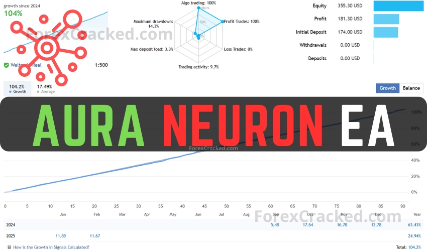 Aura Neuron EA FREE Download ForexCracked.com