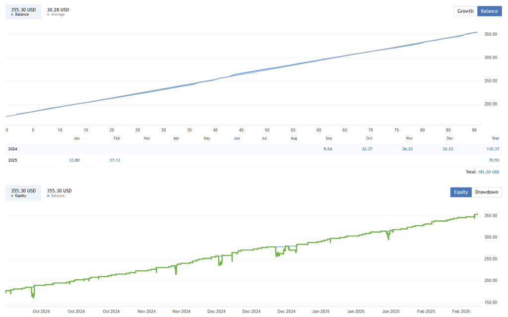 Aura Neuron FREE Download ForexCracked.com