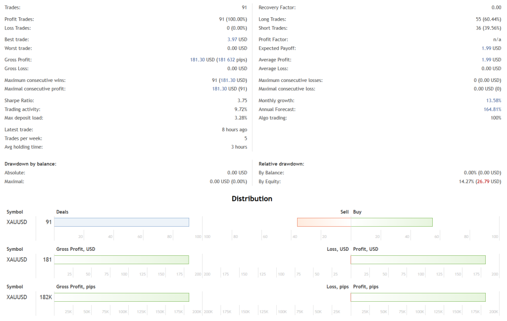 Aura Neuron Robot FREE Download ForexCracked.com