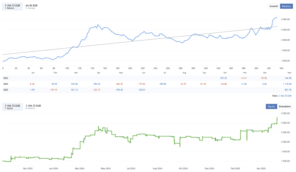 Best Gold Robot MT5 FREE Download ForexCracked.com