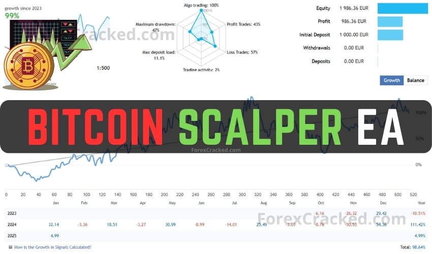 Bitcoin Scalper EA FREE Download ForexCracked.com