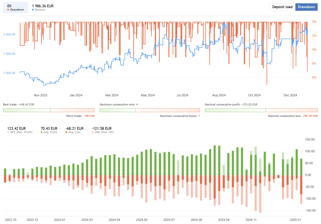 Bitcoin Scalper Robot FREE Download ForexCracked.com