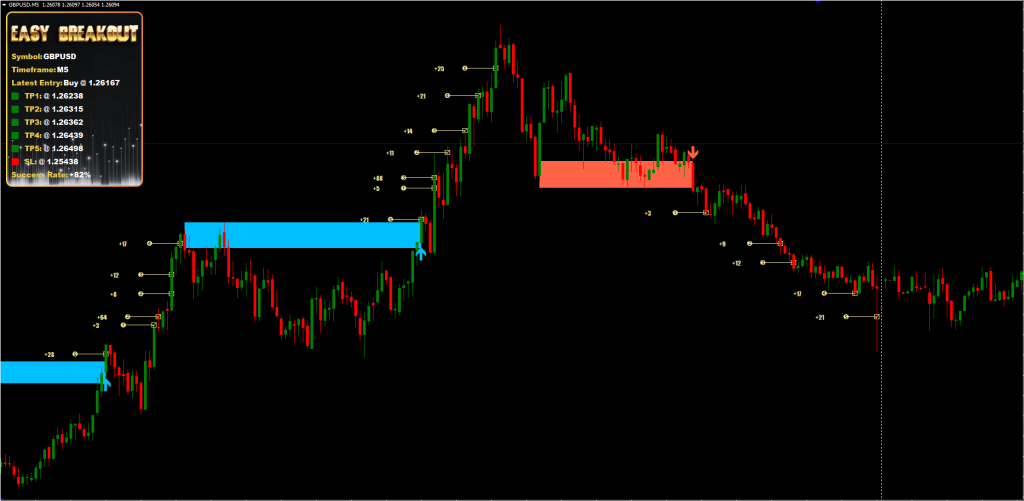 Breakout Indicator FREE Download ForexCracked.com