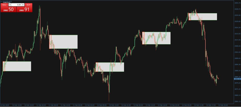 Breakout Panca Eagle indicator