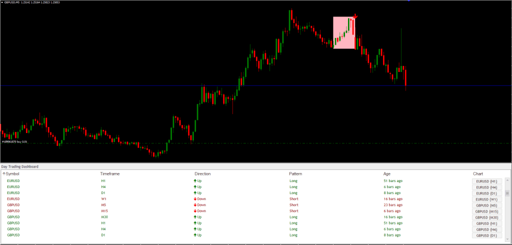 Day Trade Dash Indicator FREE Download ForexCracked.com