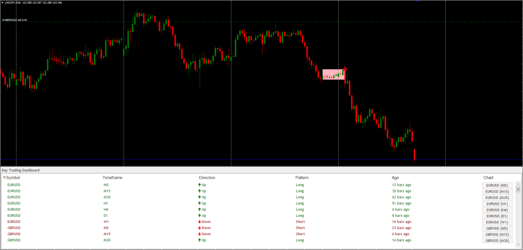 Day Trading Indicator FREE Download ForexCracked.com