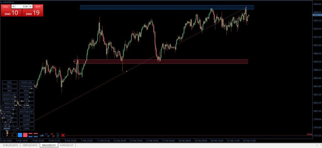 Drawing Toolbox Forex Indicator