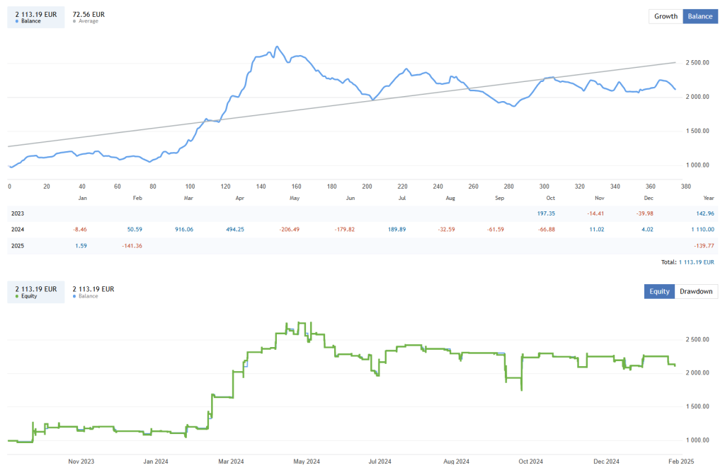 EA Source Code FREE Download ForexCracked.com