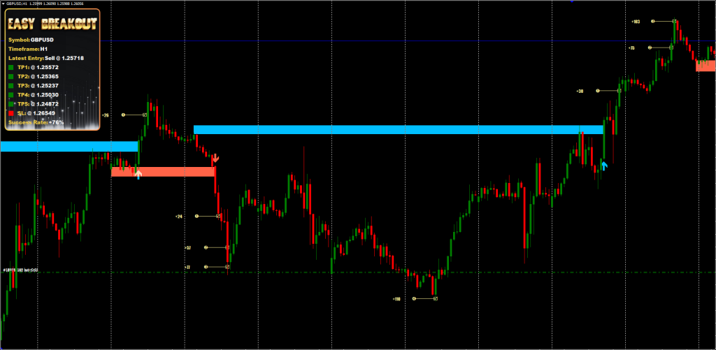 Easy Breakout Indicator FREE Download ForexCracked.com