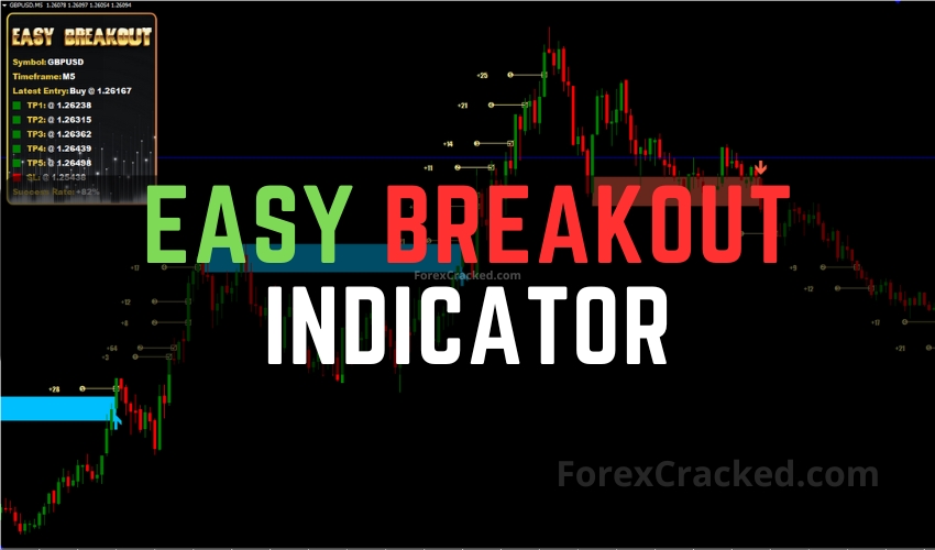 Easy Breakout Indicator FREE Download ForexCracked.com