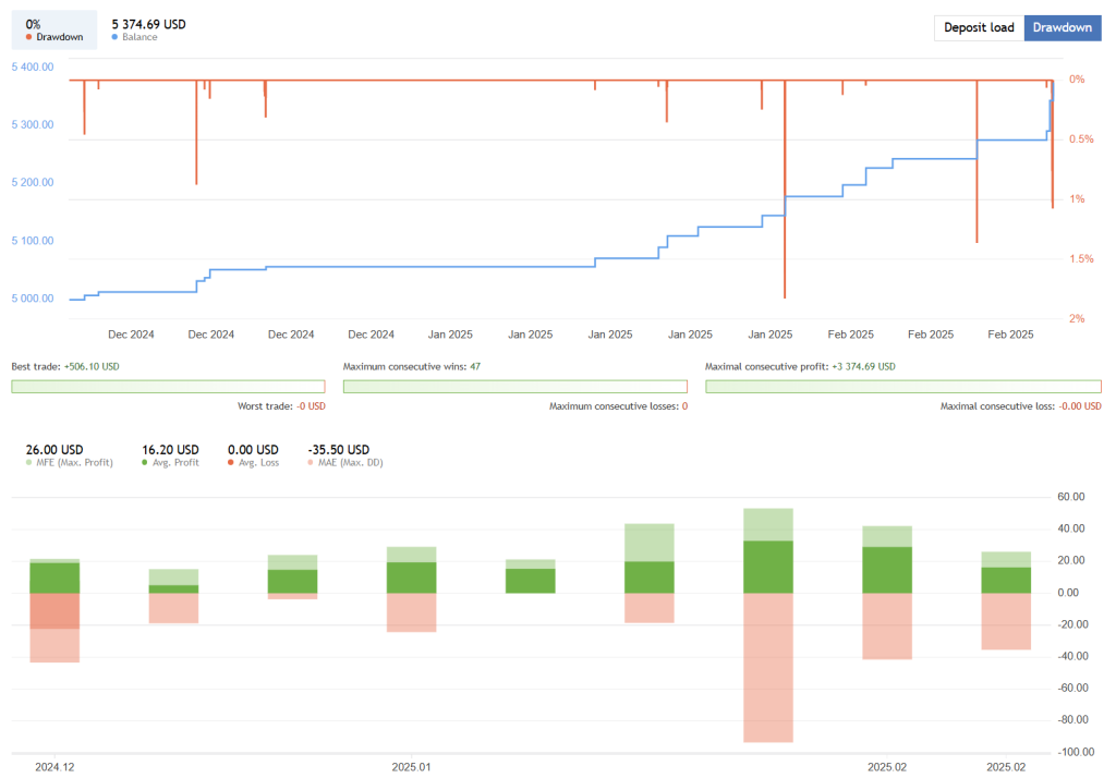 Gold Scalping AI EA FREE Download ForexCracked.com