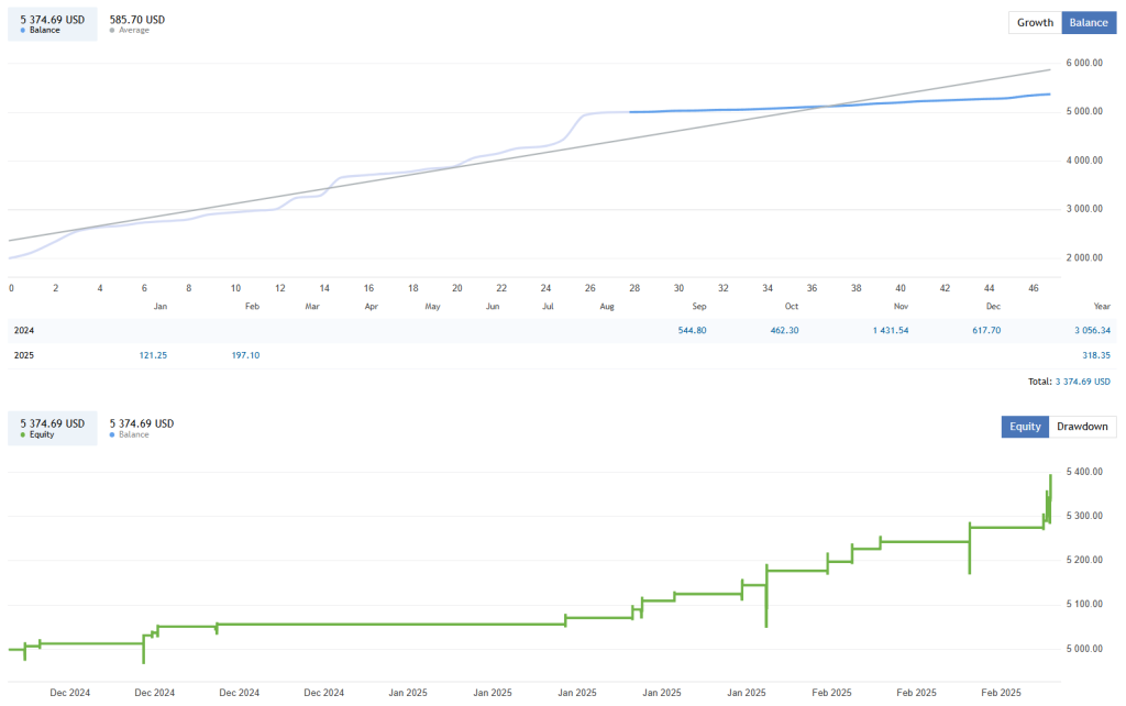 Gold Scalping EA FREE Download ForexCracked.com