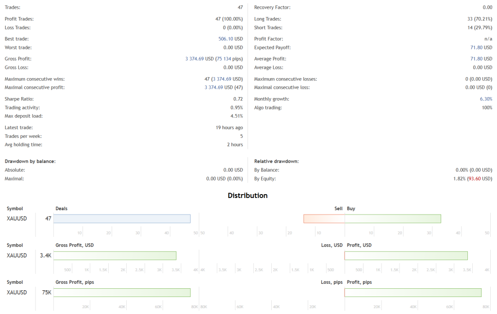 Gold Scalping Robot FREE Download ForexCracked.com