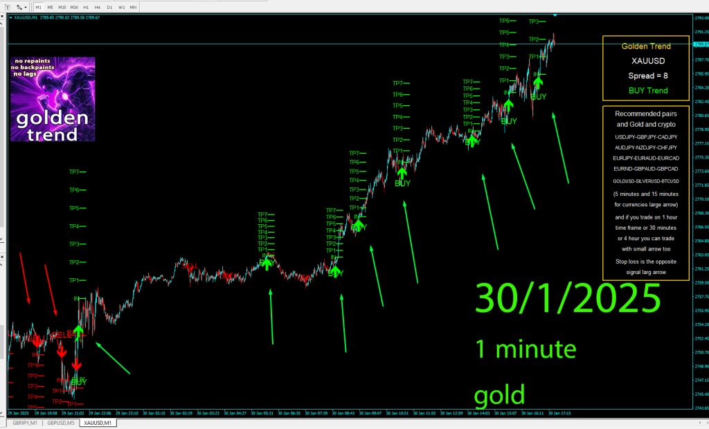 Gold Trend FREE Download ForexCracked.com