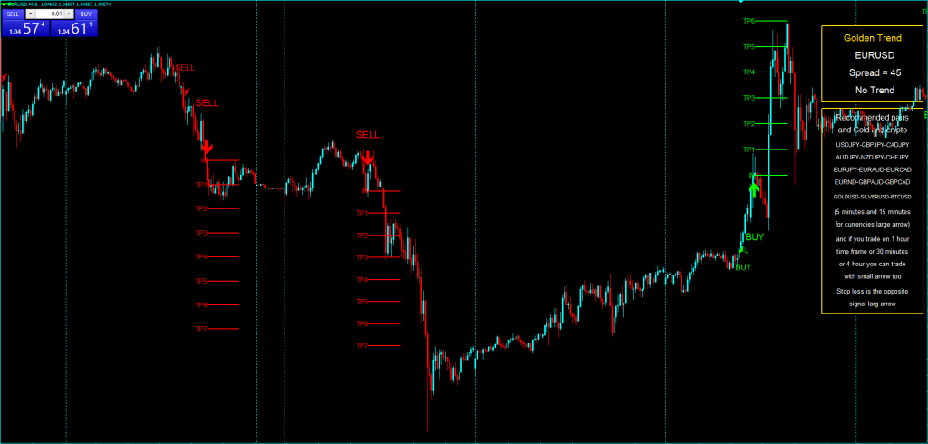 Gold Trend Indicator FREE Download ForexCracked