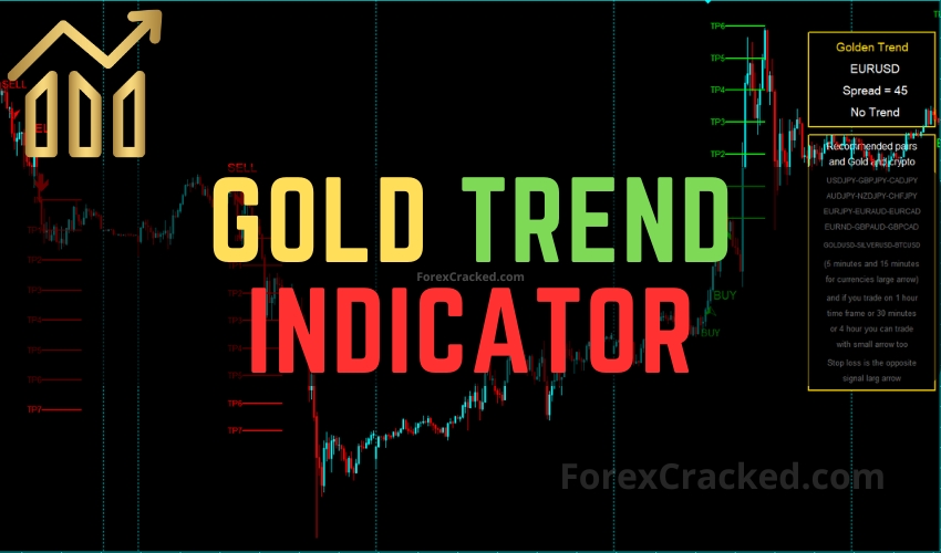 Gold Trend Indicator FREE Download ForexCracked