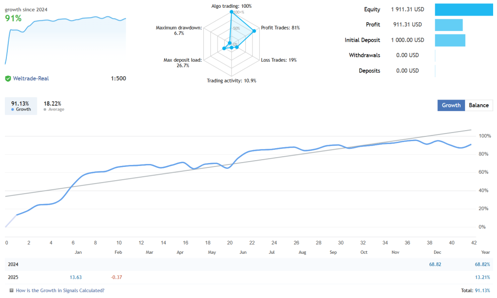 Goldenity AI EA FREE Download ForexCracked.com