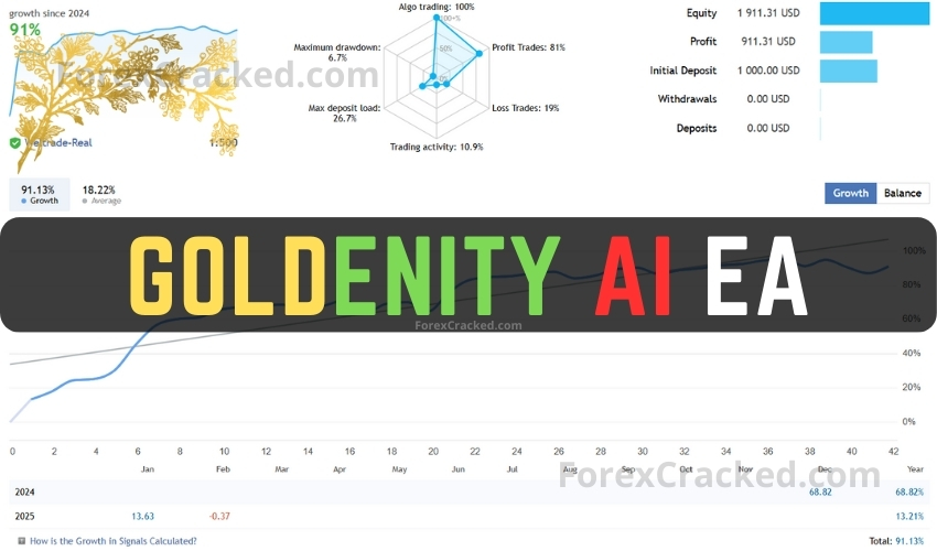 Goldenity AI EA FREE Download ForexCracked.com