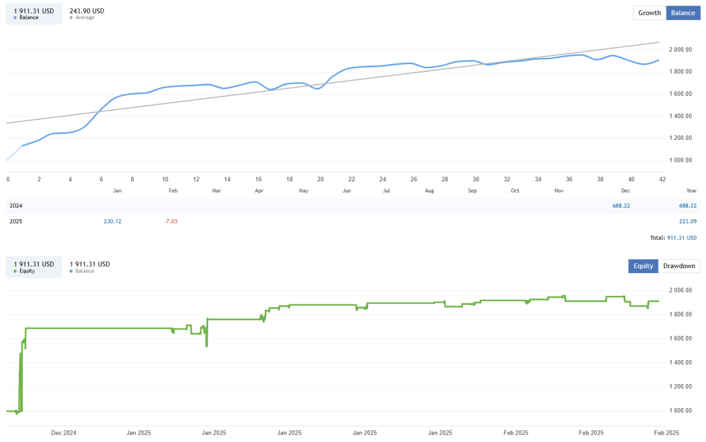 Goldenity AI FREE Download ForexCracked.com