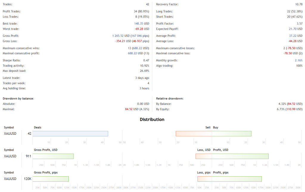 Goldenity AI Robot FREE Download ForexCracked.com