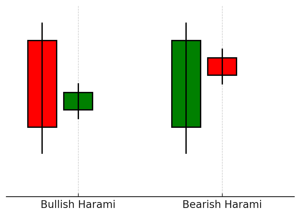 Harami