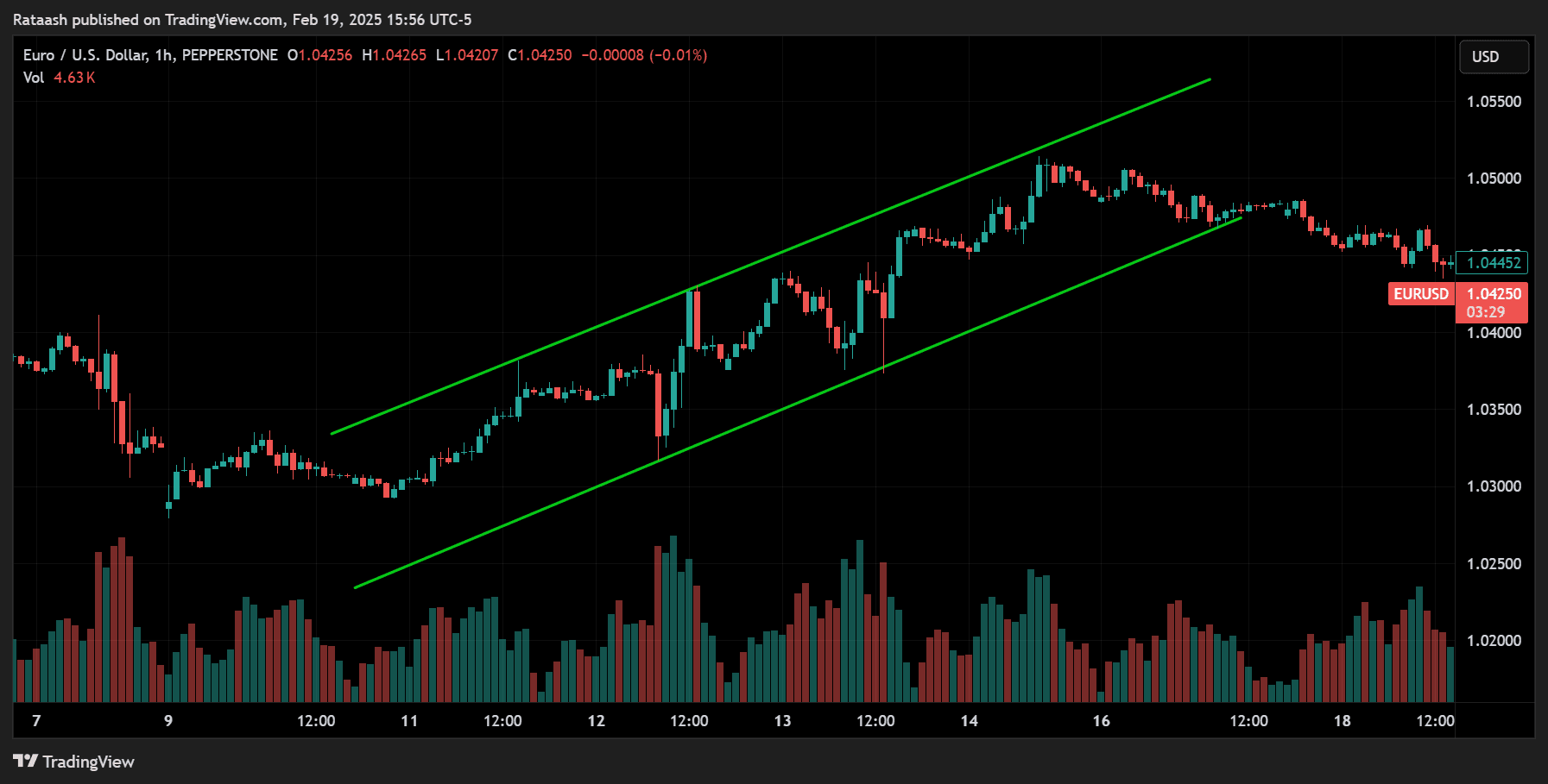 Identifying an Uptrend