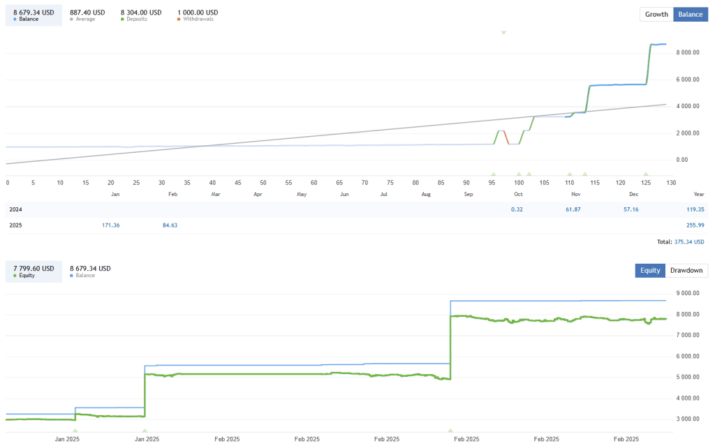 Infinity EA FREE Download ForexCracked.com