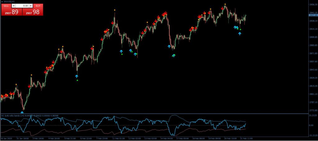 Jurik Volty Bands Separate Indicator