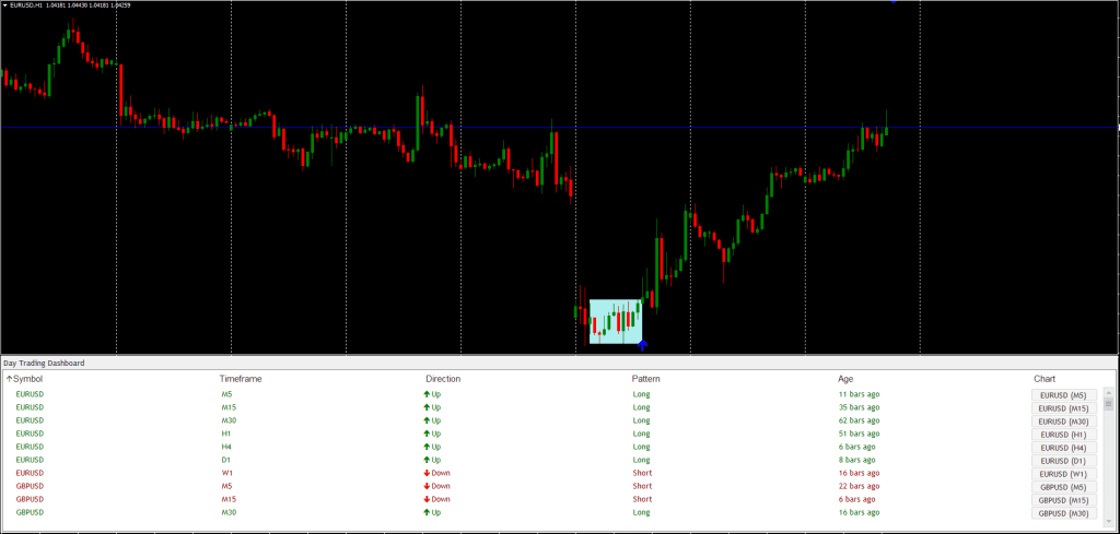 MT4 Day Trading Indicator FREE Download ForexCracked.com