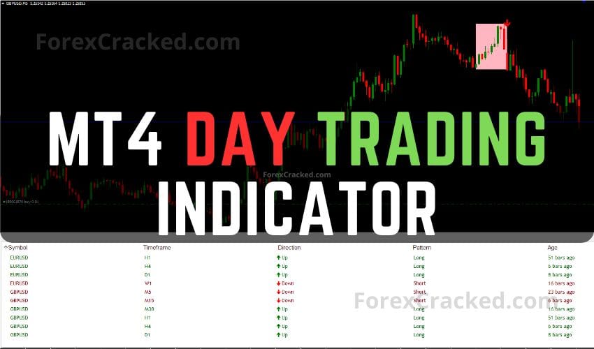 MT4 Day Trading Indicator FREE Download ForexCracked.com