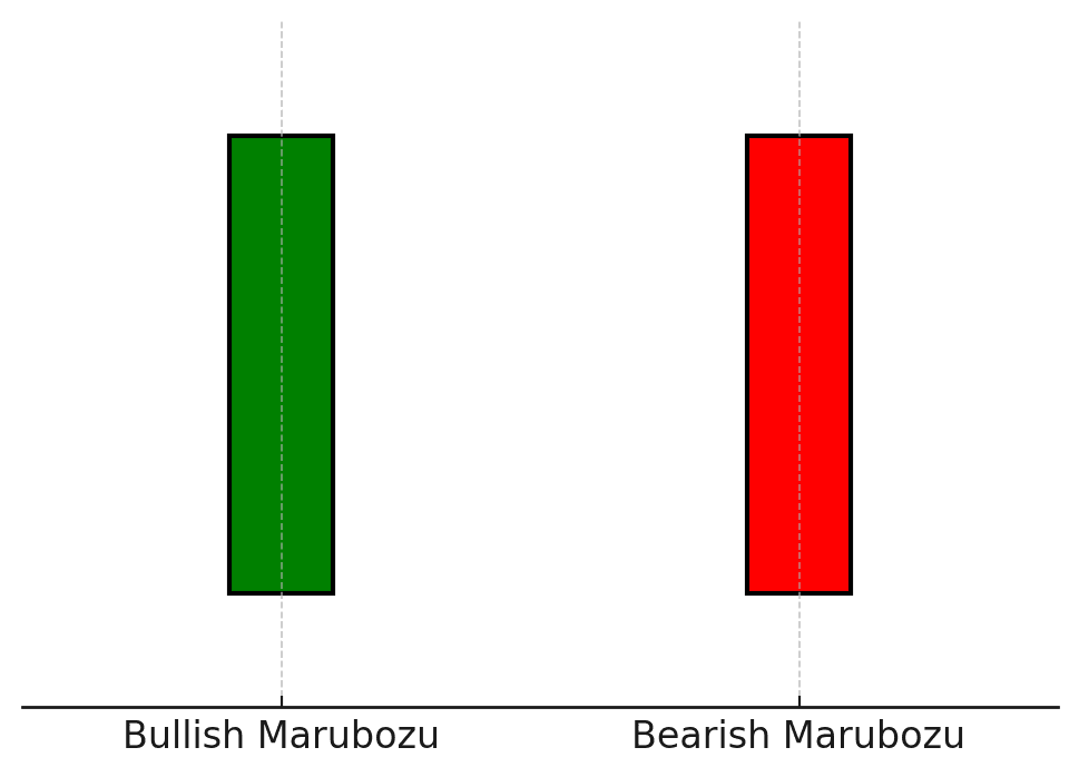 Marubozu