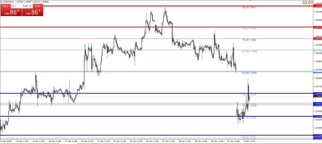 Pivot Custom Indicator mt4