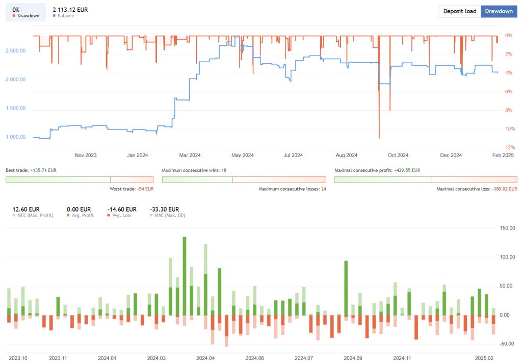 Pro Gold Lion EA MT4MT5 + EA Source Code FREE Download ForexCracked.com