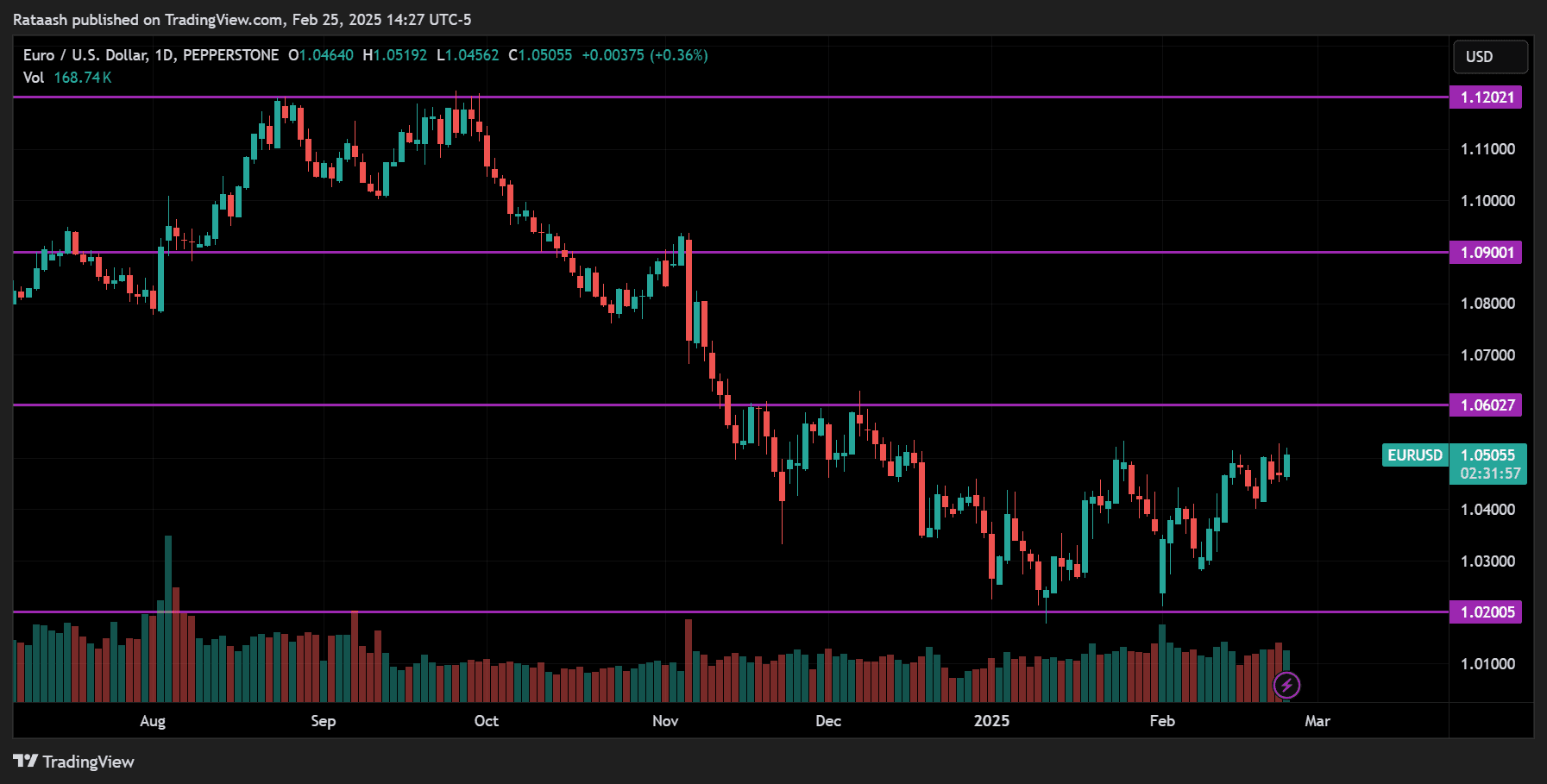 Psychological Support and Resistance